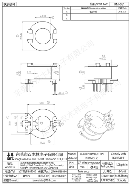 RM-081